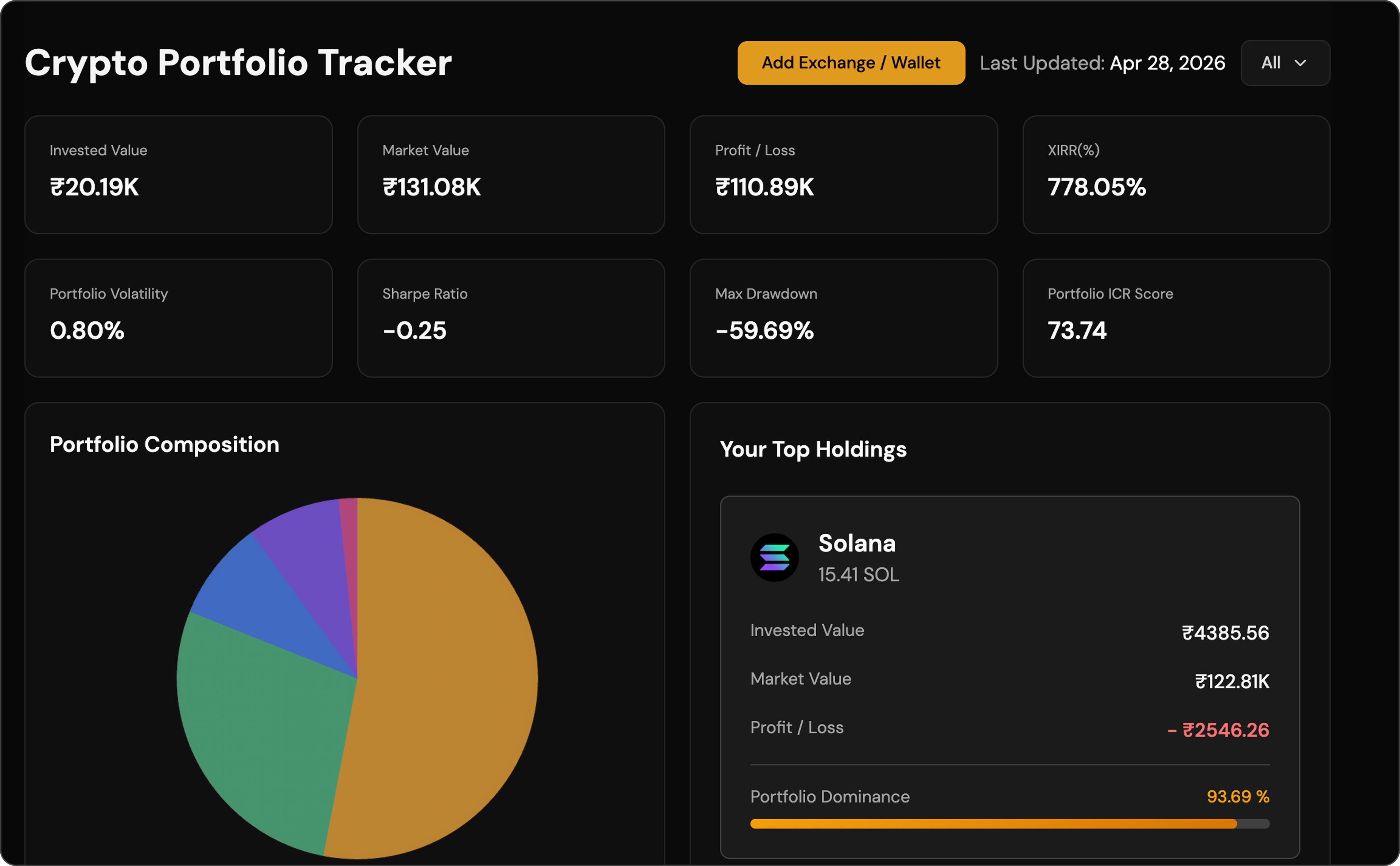 Crypto Portfolio Tracker dashboard