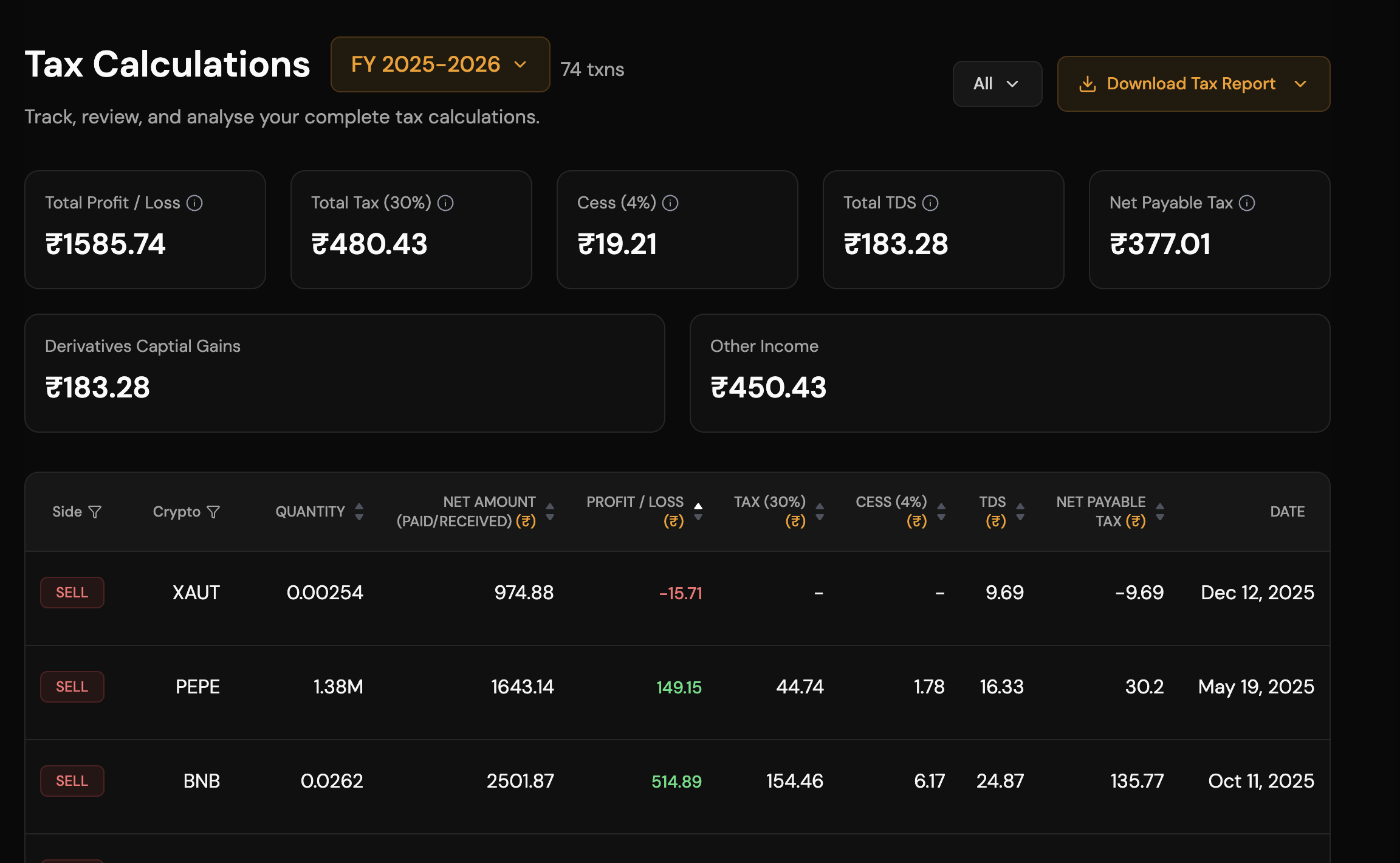 Tax calculations dashboard